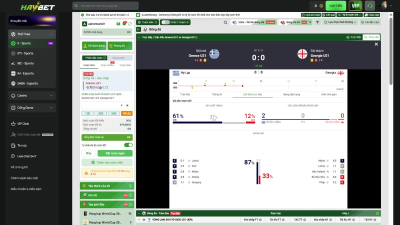 Chia sẻ kinh nghiệm chơi kèo chấp 0.75 từ cao thủ HAYBET